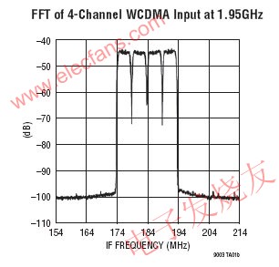 12位数字预失真接收器子系统LTM9003,第3张