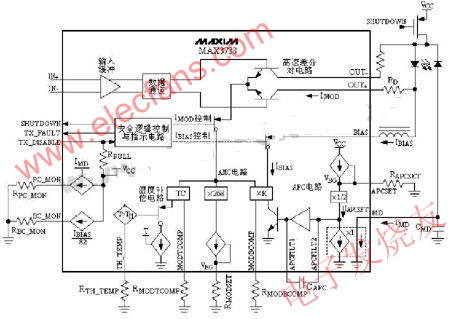 高速激光驱动器MAX3738,第2张