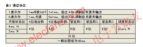 基于ST20P18单片机的通用家电无线遥控设备的设计方案,第7张