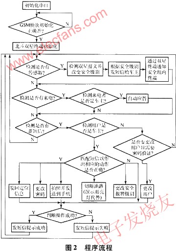 基于卫星定位和4G技术的新型监控报警系统,第3张