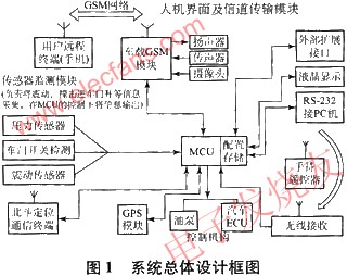 基于卫星定位和4G技术的新型监控报警系统,第2张