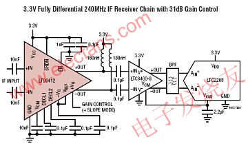 全差分可变增益放大器LTC6412,第2张
