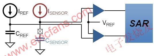 Silicon Labs电容触摸系列MCU,第2张