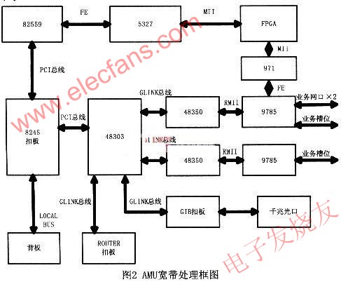 基于SYS6K系统的分组语音处理模块PVM的硬件电路设计,第3张