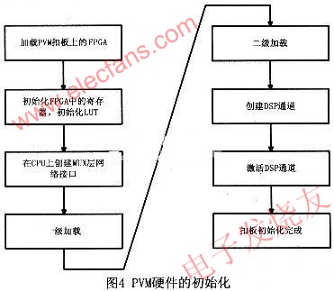 基于SYS6K系统的分组语音处理模块PVM的硬件电路设计,第5张