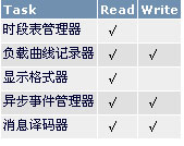 基于MAXQ3120微控制器的电表(EM)参考设计,第4张