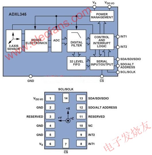 iMEMS加速度传感器ADXL345,第2张