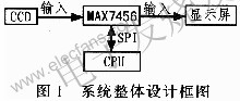 基于MAX7456的视频字符叠加系统设计,第4张