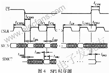 基于MAX7456的视频字符叠加系统设计,第12张