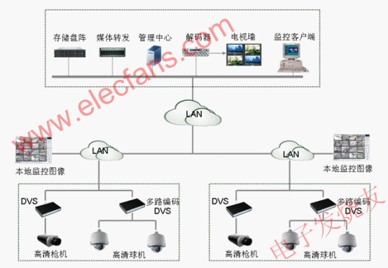 高清网络视频监控解决方案,第3张