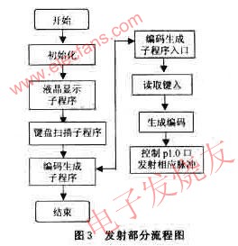 基于AT89C51的激光密码控制器的设计,第4张