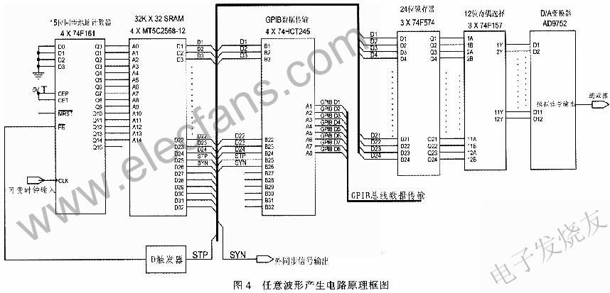 基于数字频率合成技术的高速任意波形发生器的设计,第7张