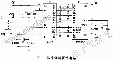 基于CH372芯片的USB通信系统软硬件设计,第2张