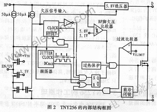 TNY256原理及性能分析,第3张