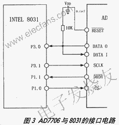 16位AD转换芯片AD770506,第4张