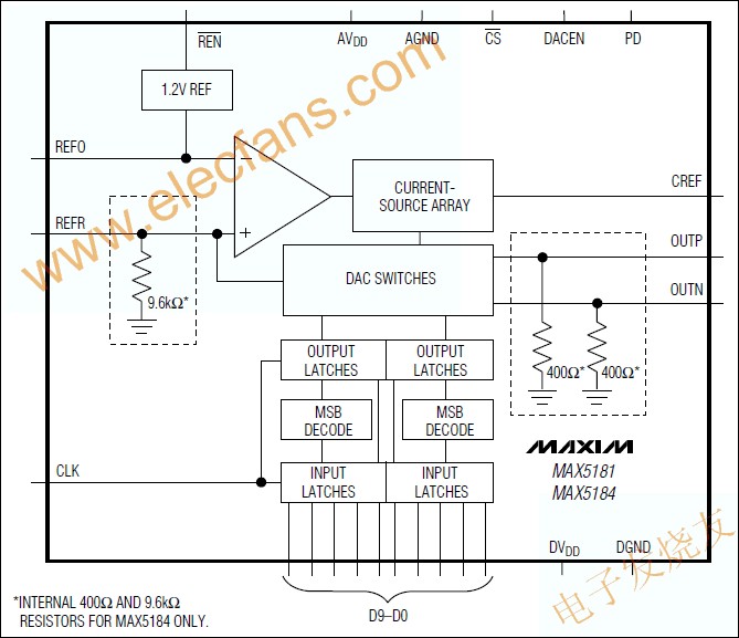 10位电流输出数模转换器DACMAX5181MAX51,第2张