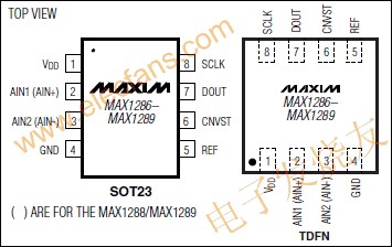 串行输出的12位模数转换器MAX1286–MAX1289,第2张