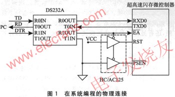 基于CISC和RISC架构的微控制器的对比分析,第2张