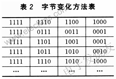 87C196MC单片机内部存储器的重复编程,第3张