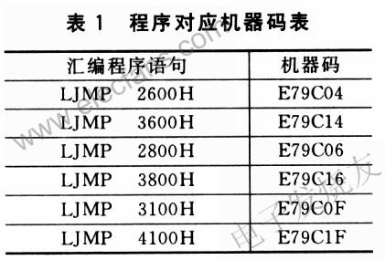 87C196MC单片机内部存储器的重复编程,第2张