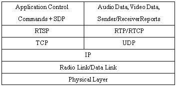 基于CDMA2000 1X的流媒体系统的设计,第4张