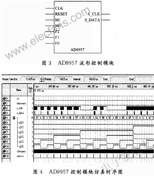 基于AD9957的多波形雷达信号产生器实现方案,第4张