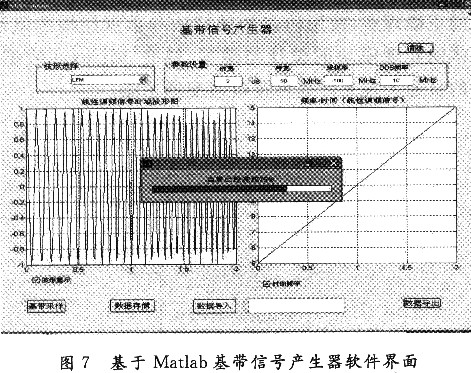 基于AD9957的多波形雷达信号产生器实现方案,第7张