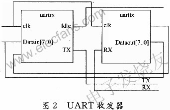 基于AD9957的多波形雷达信号产生器实现方案,第3张