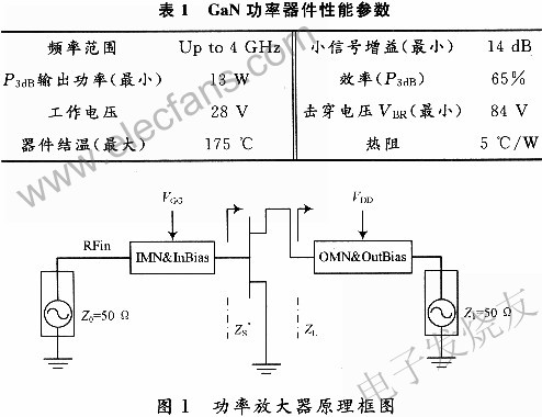 基于Agilent ADS仿真软件的高效GaN宽禁带功率放大,第2张