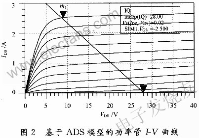 基于Agilent ADS仿真软件的高效GaN宽禁带功率放大,第3张