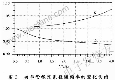 基于Agilent ADS仿真软件的高效GaN宽禁带功率放大,第4张