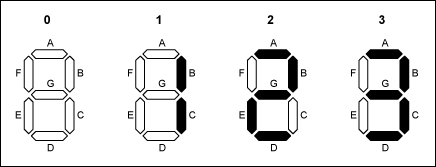 Upgrade panel-meter range and,Figure 3. In the four possible states of a ¾-digit display, segment F is always off.,第4张