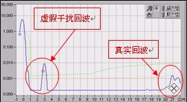 物位测量技术在拉法基水泥中的应用经验介绍,第6张