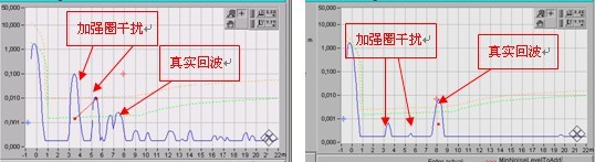 物位测量技术在拉法基水泥中的应用经验介绍,第7张