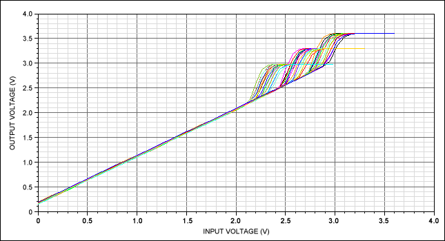 FAQs about analog switches,The input-output relationship through a given switch.,第2张