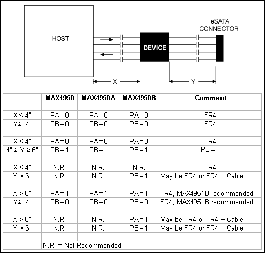 FAQs about analog switches,Layout guidelines for the MAX4951/MAX4951A/MAX4951B/MAX4851AE.,第4张