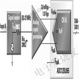LMH6550放大器及ADC12DL065模数转换器的信号,第4张