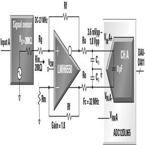 LMH6550放大器及ADC12DL065模数转换器的信号,第6张