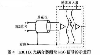 应用于隔离放大器的LOC11X线性光耦合器,第5张