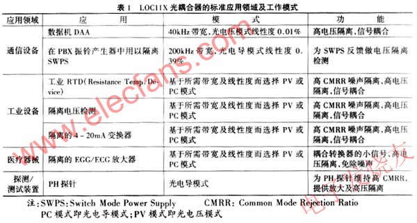 应用于隔离放大器的LOC11X线性光耦合器,第6张