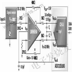 LMH6550放大器及ADC12DL065模数转换器的信号,第7张