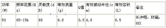 教你制作书架式小型音箱,第4张