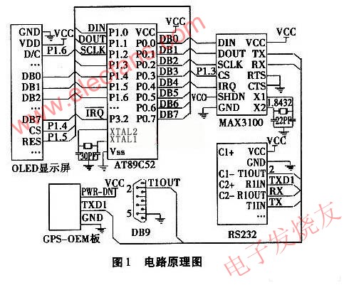 基于异步收发器MAX3100和OLED的GPS定位系统设计,第2张