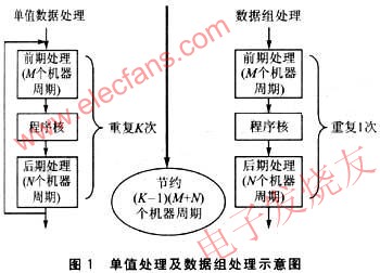 XC166单片机的DSP程序优化方法,第2张