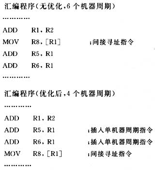 XC166单片机的DSP程序优化方法,第9张