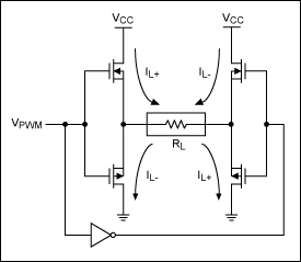 High-efficiency Class D audio,Figure 1. A Class D output stage uses MOSFET switches to alternate the current path to the load.,第2张