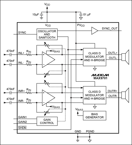 High-efficiency Class D audio,Figure 4. The functional diagram of the MAX9701 stereo Class D audio amplifier.,第5张