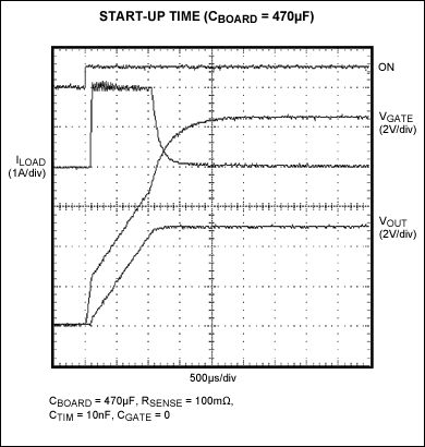 Advantages of IC-based hot-swa,Figure 3b. Note the limiting of ILOAD in a scope plot of the start-up waveforms. Data were generated with the MAX4370 hot-swap controller.,第7张