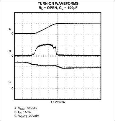 Advantages of IC-based hot-swa,Figure 4b. Turn-on waveforms are illustrated at 2ms/div. Data were generated with the MAX5902.,第9张