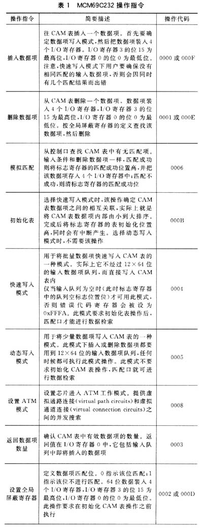 内容可寻址存储器MCM69C232在交换机中的应用,第4张